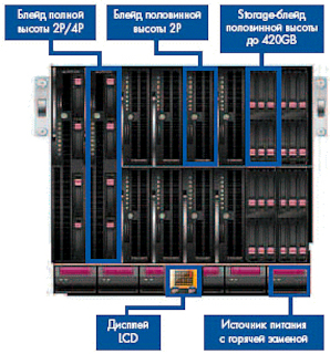 Шасси HP BladeSystem BLc7000 1PH 6PS 10Fan FL ROHS IC Plat Enc 10U (681842-B21)