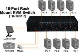 Коммутатор TRENDnet TK-1601R 16-портовый КВМ-переключатель VGA PS/2 монтаж в стойку