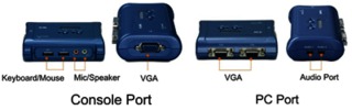 Коммутатор TRENDnet TK-209K Двухпортовый КВМ-переключатель VGA USB аудио